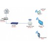 แก้ไขระบบเพิ่มจุด ROUTERACCESS POINT NETWORK WIFI จุดละ 1000
