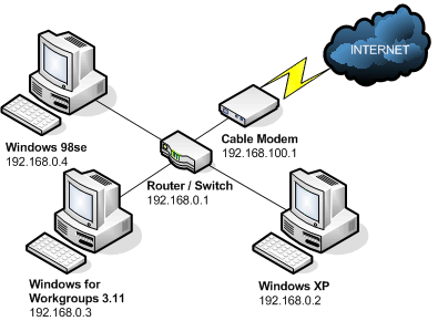 Set Local Network 2 - 5 เครื่อง