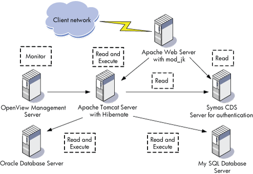 Set Computer server http host