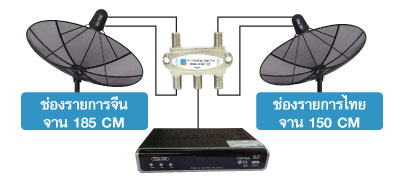 thaichina-downloaded-with-1stbrowser